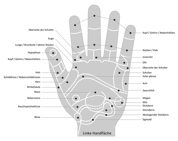 Hand Akupunktur